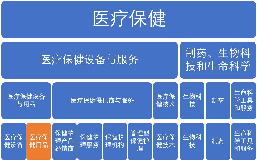 GICS细分行业深潜 36家医疗保健用品子行业公司初选解析